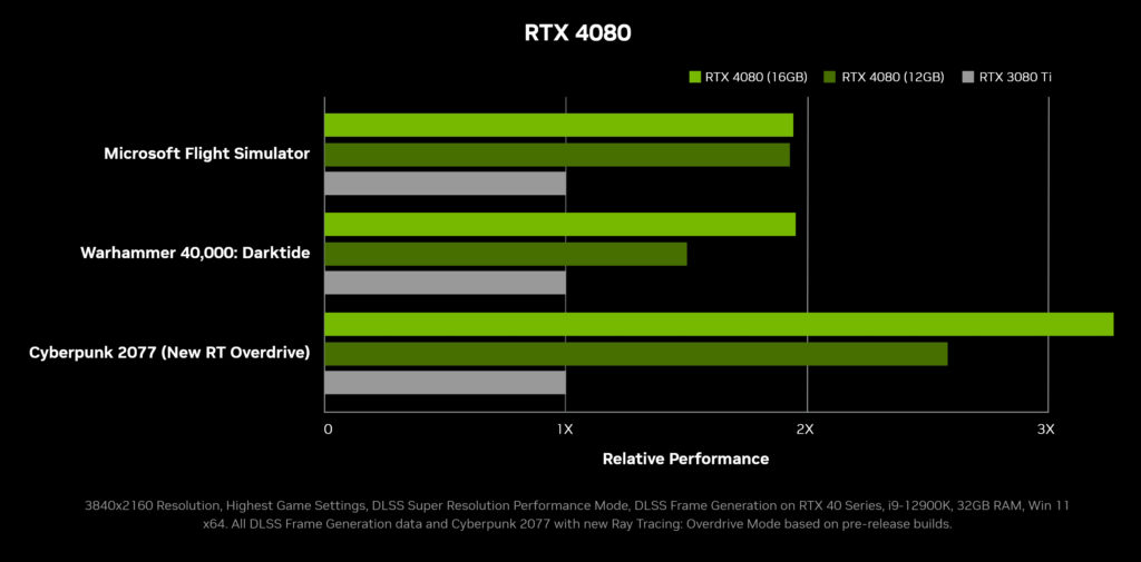PreOrders For the SemiAffordable Nvidia RTX 4080 Are Now Live — Here